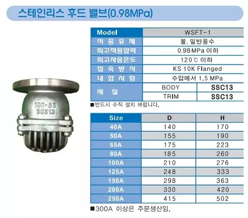 Thông số rọ hút máy bơm inox Wonil Hàn Quốc
