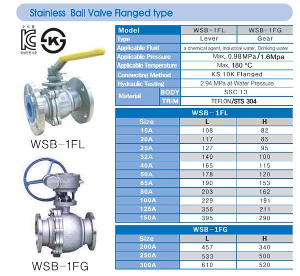 THP valve - Catalog van bi inox mặt bích JIS 10K tay gạt Wonil Hàn Quốc