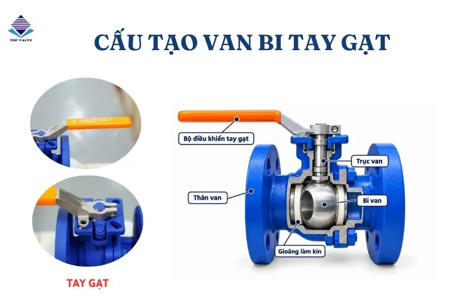 Cấu tạo cơ bản của van bi tay gạt