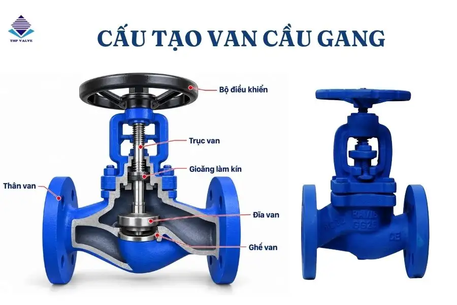 Cấu tạo van cầu gang