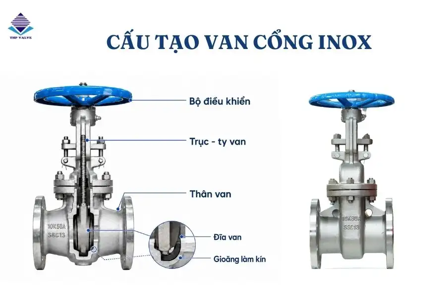 Cấu tạo của van cổng inox