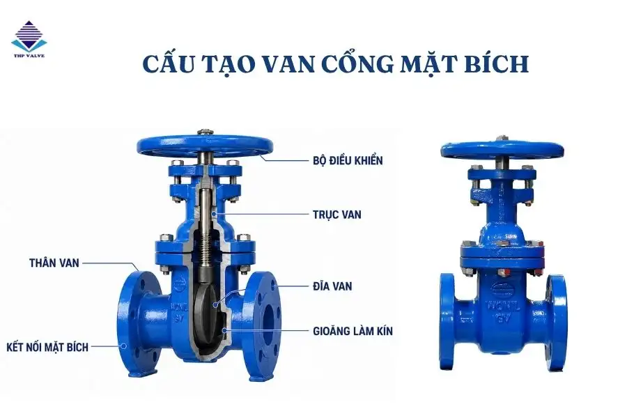 Cấu tạo chi tiết van cổng mặt bích