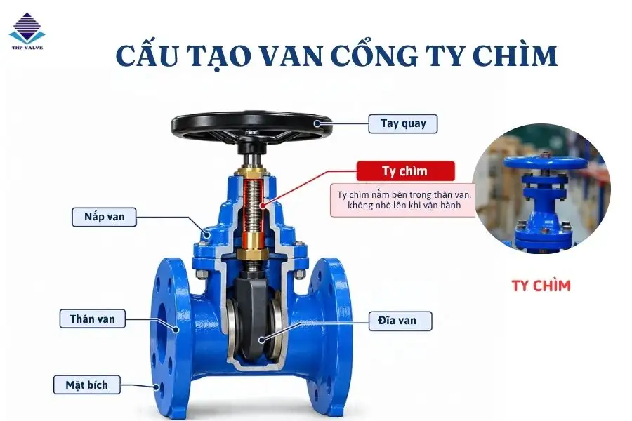 Cấu tạo cơ bản của van cổng ty chìm