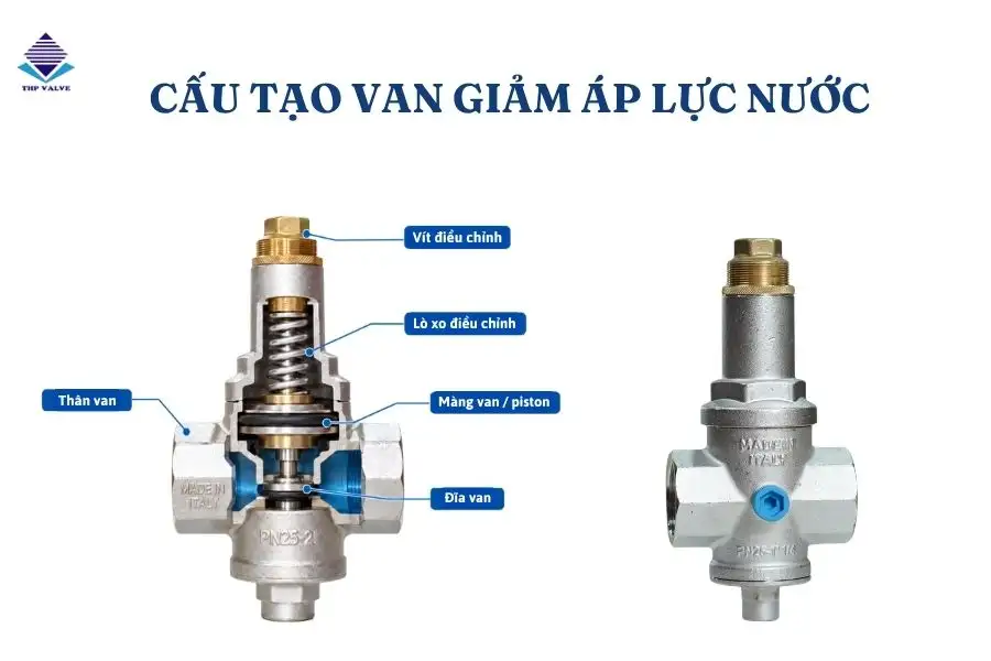 Cấu tạo van giảm áp lực nước
