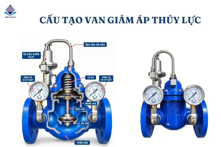 Cấu tạo van giảm áp thủy lực