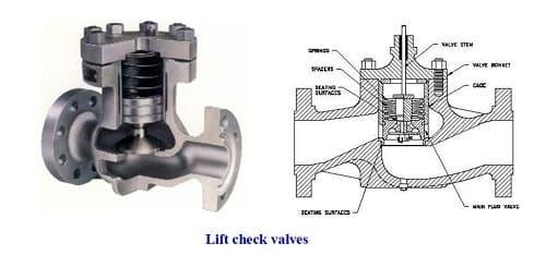 lift check valve là gì?
