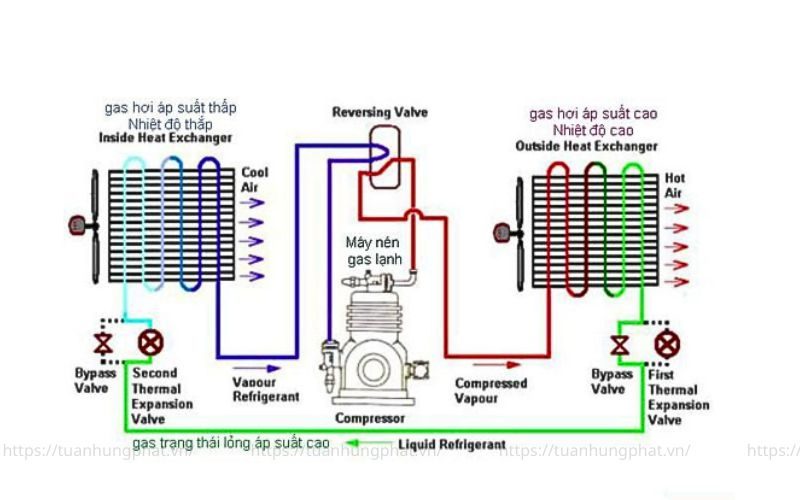 hệ thống chiller