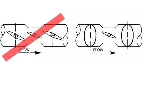 Lắp van cánh bướm hỗn hợp