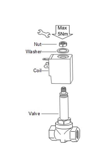 Lắp đặt van điện từ chuẩn giảm thiểu rủi ro