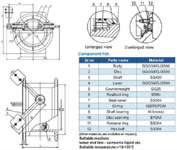 Thông số van một chiều đối trọng Thông số van một chiều đối trọng