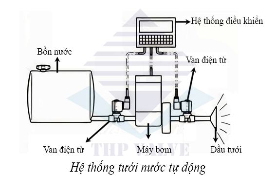 solenoid valve trong hệ thống tưới nước tự động