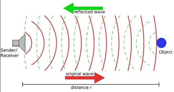 Nguyên lý hoạt động của sóng siêu âm