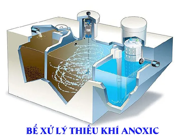 Bể xử lý thiếu khí anoxic