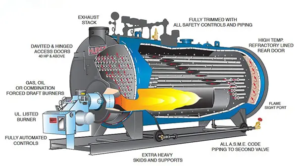 Cấu tạo lò hơi – nồi hơi