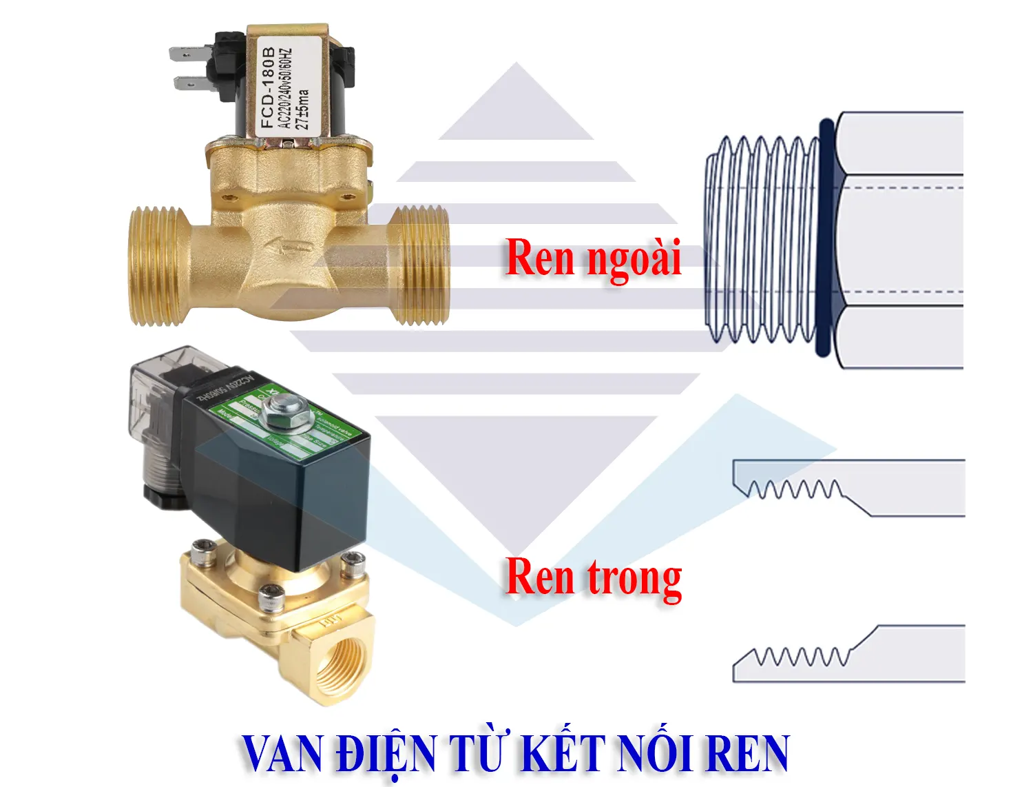 Van điện từ kết nối ren Van điện từ kết nối ren