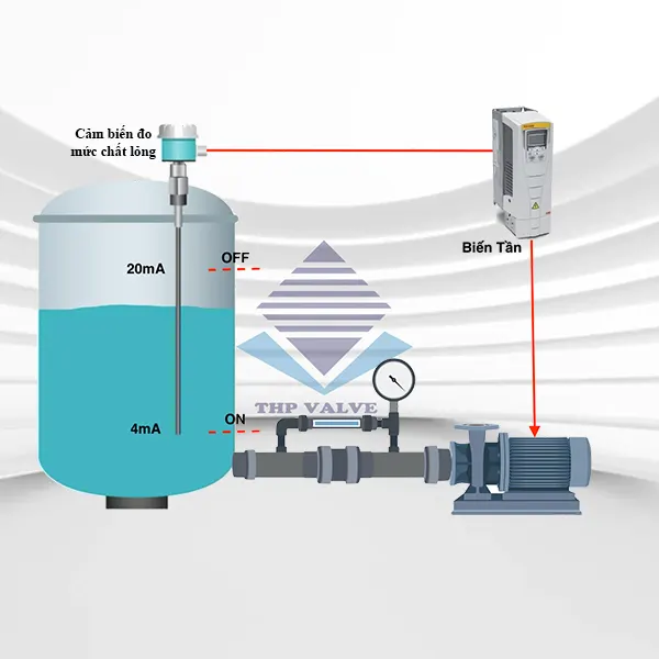 Ứng dụng cảm biến đo mức cho bồn chứa chất lỏng