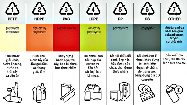 Bảng vật liệu nhựa tái chế