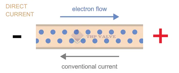 Chiều của dòng điện DC - dòng điện 1 chiều