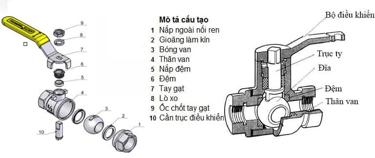 cau-tao-van-bi-inox-tay-gat-dn15