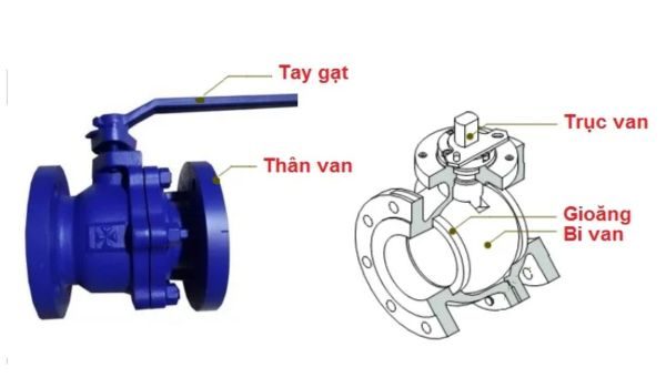 cau-tao-van-bi-gang