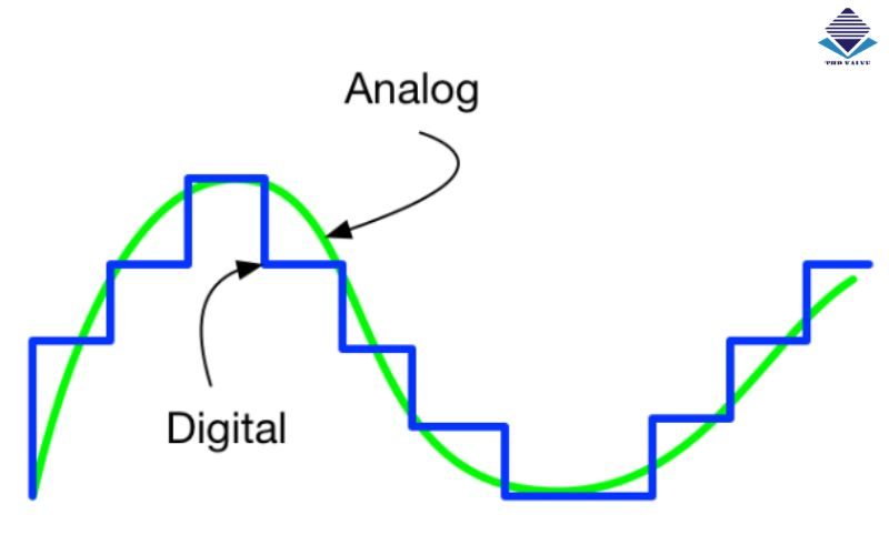 tin hieu analog la tin hieu lien tuc