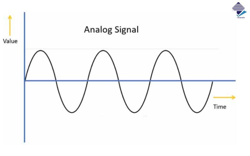 tin-hieu-analog-dang-dien-ap