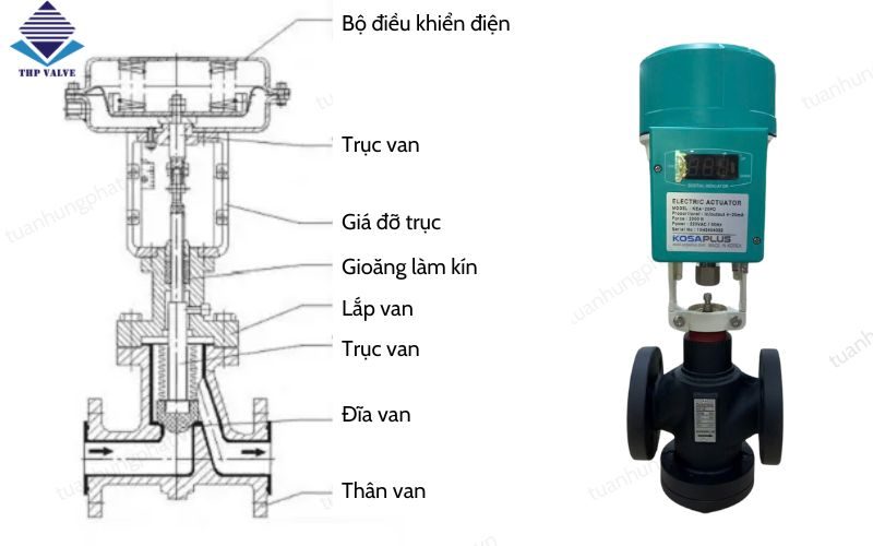 cau tao van cau dieu khien dien kosaplus
