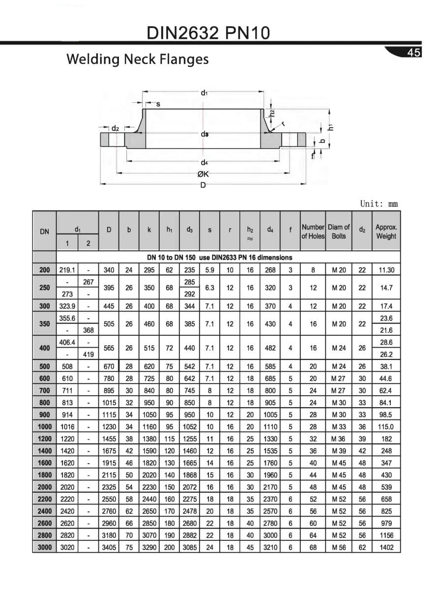 Mặt bích tiêu chuẩn DIN PN10