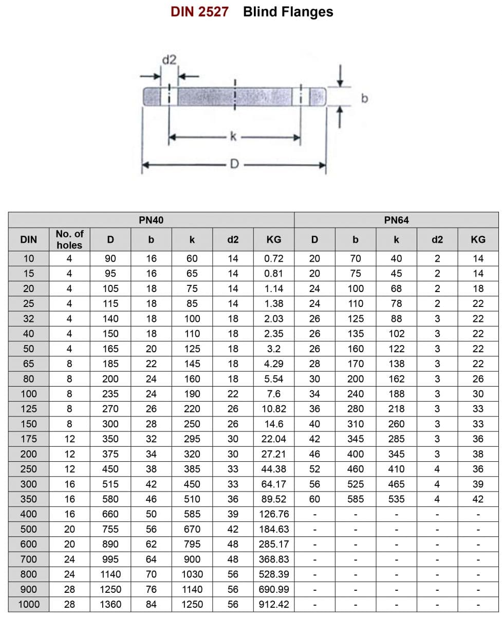 Mặt bích tiêu chuẩn DIN PN25