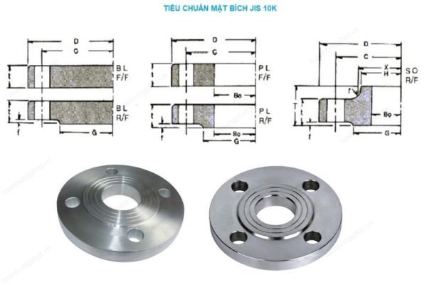 Tiêu chuẩn mặt bích JIS