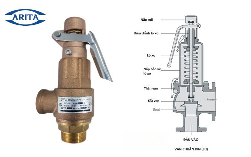 Cấu tạo van an toàn Arita 