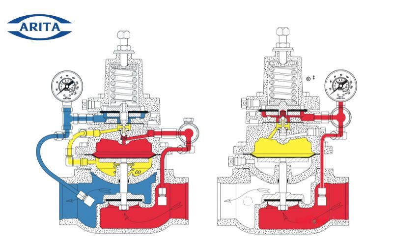 Cấu tạo van giảm áp Arita 