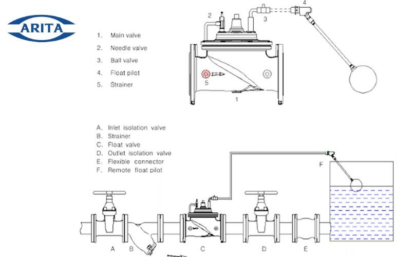 Cấu tạo van phao Arita 
