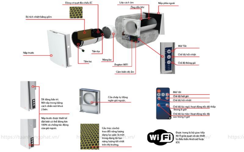 Ưu điểm của hệ thống cấp khí tươi gia đình