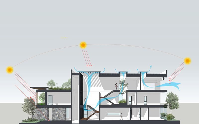 Hệ thống HVAC gồm những thành phần nào?