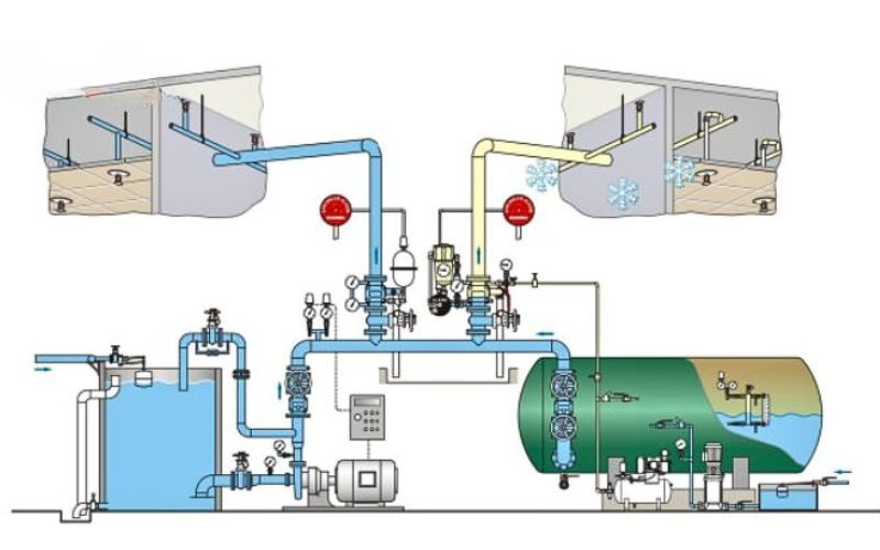 Sơ đồ hệ thống chữa cháy Sprinkler