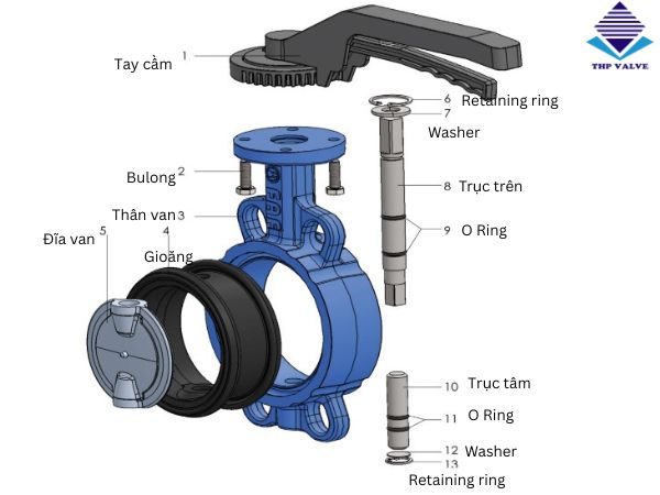 Cấu tạo van bướm FAF