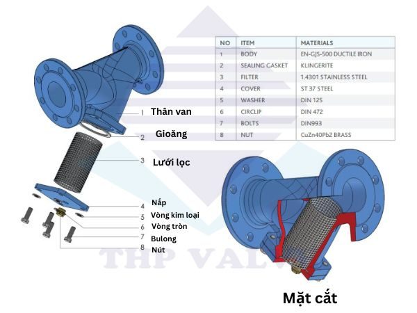 Lọc y FAF 2500