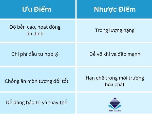 Ưu nhược điểm van gang