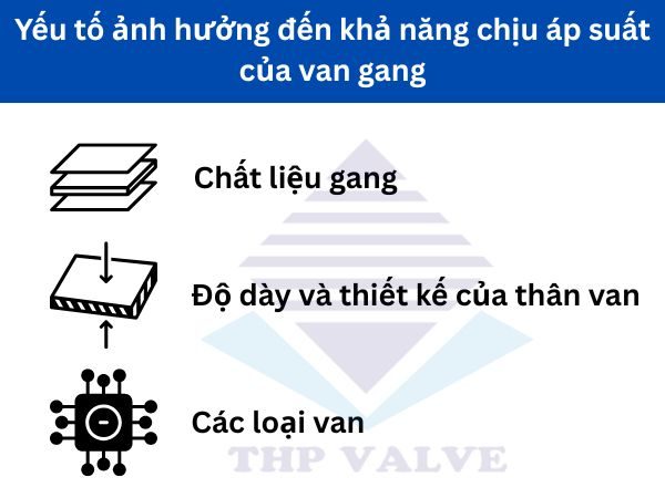 Van gang chịu áp suất tối đa bao nhiêu?