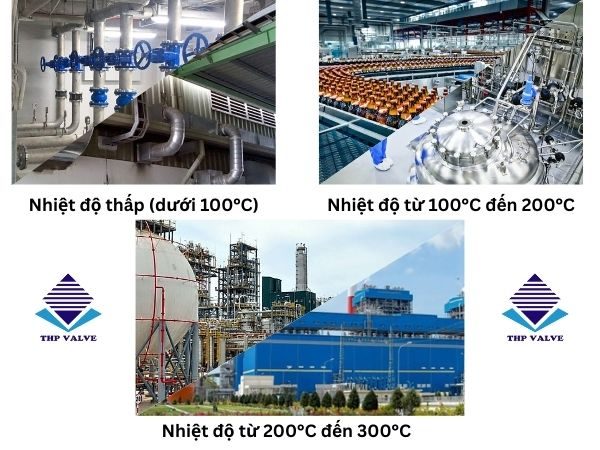 Van gang chịu nhiệt độ tối đa bao nhiêu?