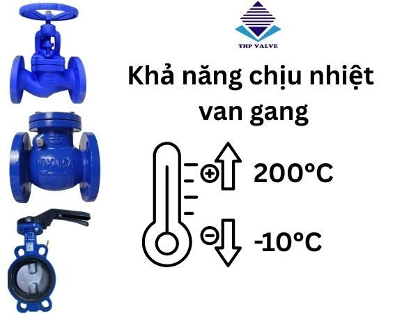 Van gang chịu nhiệt độ tối đa bao nhiêu?