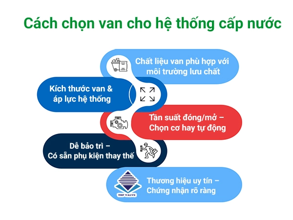 Cách lựa chọn van cho hệ thống cấp nước đúng chuẩn