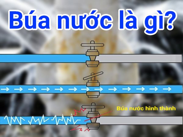 Búa nước là gì?