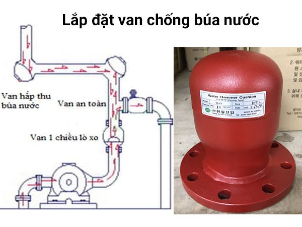 Búa nước là gì?