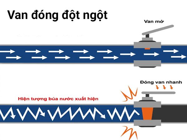 Búa nước là gì?