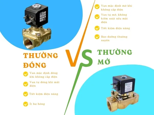 Nên dùng van điện từ thường đóng hay thường mở