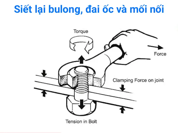 Cần siết chặt bulong, đai ốc và mối nối