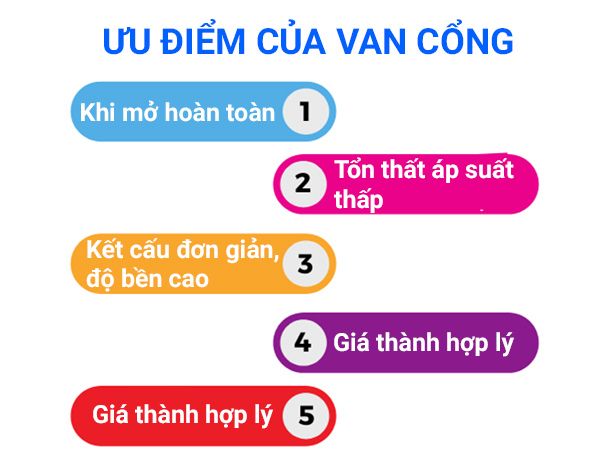 Ưu điểm nổi bật của van cổng