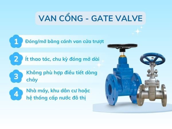 Van cổng cũng là một trong những loại van dùng cho nước sạch